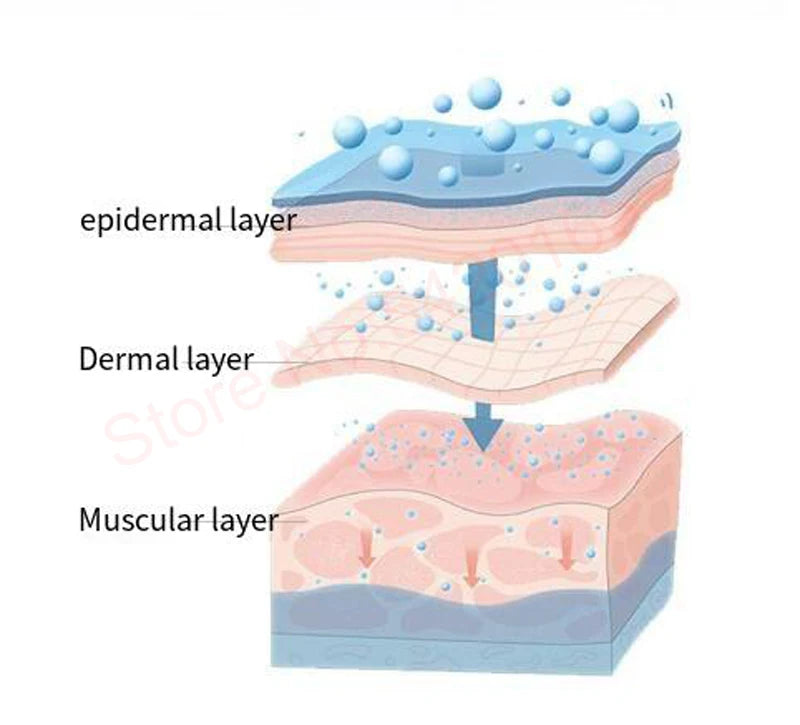 Korean Collagen Hyaluronic Acid Face Mask Repair Firming Lifting Improve Fine Lines Brighten Moisturiz Peptide Essence Skin Care